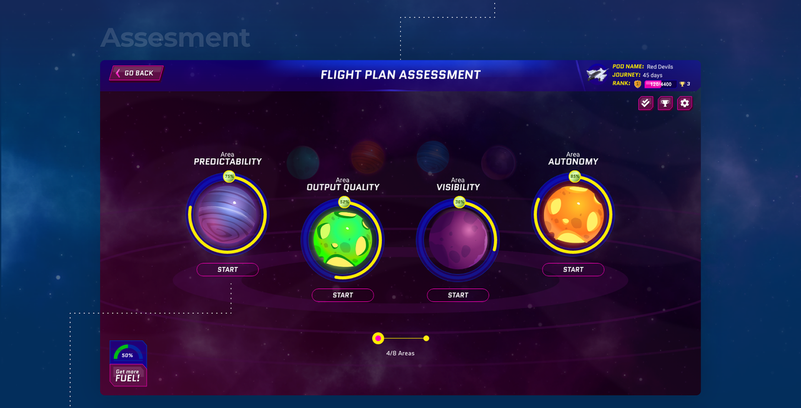 POD Journey Tool